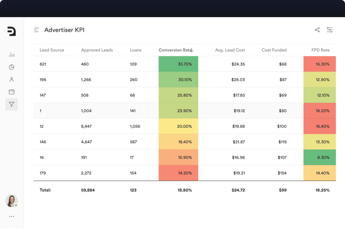 Dashboard